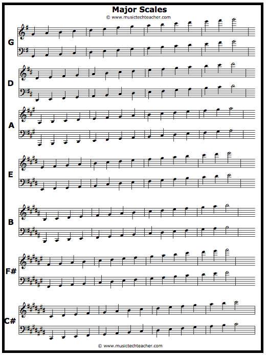 Major Scales - Sharps With Key Signatures - Worksheet 