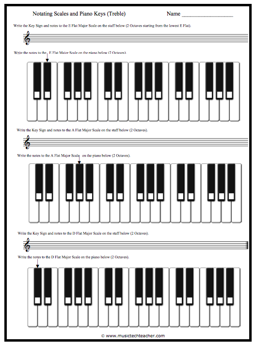 Notating Scales and Piano Keys - Worksheet